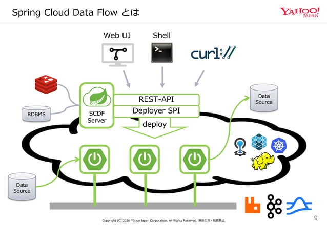 Spring Cloud Data Flow の紹介 #streamctjp | PDF