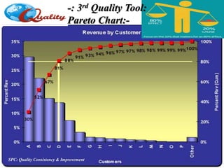 SPC: Quality Consistency & Improvement
-: 3rd Quality Tool:
Pareto Chart:-
 