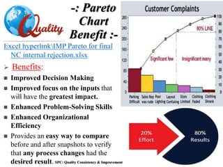 -: Pareto
Chart
Benefit :-
SPC: Quality Consistency & Improvement
Excel hyperlinkIMP Pareto for final
NC internal rejection.xlsx
 Benefits:
 Improved Decision Making
 Improved focus on the inputs that
will have the greatest impact.
 Enhanced Problem-Solving Skills
 Enhanced Organizational
Efficiency
 Provides an easy way to compare
before and after snapshots to verify
that any process changes had the
desired result.
 