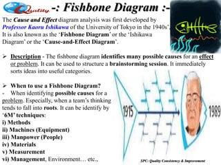 -: Fishbone Diagram :-
The Cause and Effect diagram analysis was first developed by
Professor Kaoru Ishikawa of the University of Tokyo in the 1940s’,
It is also known as the ‘Fishbone Diagram’ or the ‘Ishikawa
Diagram’ or the ‘Cause-and-Effect Diagram’.
 Description - The fishbone diagram identifies many possible causes for an effect
or problem. It can be used to structure a brainstorming session. It immediately
sorts ideas into useful categories.
 When to use a Fishbone Diagram?
- When identifying possible causes for a
problem. Especially, when a team’s thinking
tends to fall into roots. It can be identify by
‘6M’ techniques:
i) Methods
ii) Machines (Equipment)
iii) Manpower (People)
iv) Materials
v) Measurement
vi) Management, Environment… etc., SPC: Quality Consistency & Improvement
 