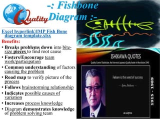 Excel hyperlinkIMP Fish Bone
diagram template.xlsx
Benefits:
• Breaks problems down into bite-
size pieces to find root cause
• Fosters/Encourage team
work/participation
• Common understanding of factors
causing the problem
• Road map to verify picture of the
process
• Follows brainstorming relationship
• Indicates possible causes of
variation
• Increases process knowledge
• Diagram demonstrates knowledge
of problem solving team
-: Fishbone
Diagram :-
 