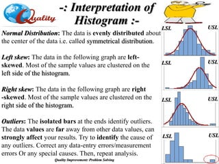 Quality Improvement: Problem Solving
Normal Distribution: The data is evenly distributed about
the center of the data i.e. called symmetrical distribution.
Left skew: The data in the following graph are left-
skewed. Most of the sample values are clustered on the
left side of the histogram.
Right skew: The data in the following graph are right
-skewed. Most of the sample values are clustered on the
right side of the histogram.
Outliers: The isolated bars at the ends identify outliers.
The data values are far away from other data values, can
strongly affect your results. Try to identify the cause of
any outliers. Correct any data-entry errors/measurement
errors Or any special causes. Then, repeat analysis.
-: Interpretation of
Histogram :- LSL USL
LSL USL
LSL USL
LSL USL
 