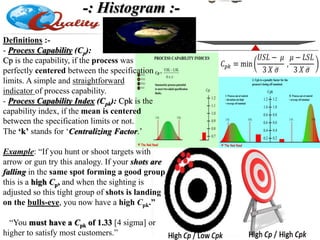 Definitions :-
- Process Capability (Cp):
Cp is the capability, if the process was
perfectly centered between the specification
limits. A simple and straightforward
indicator of process capability.
- Process Capability Index (Cpk): Cpk is the
capability index, if the mean is centered
between the specification limits or not.
The ‘k’ stands for ‘Centralizing Factor.’
Example: “If you hunt or shoot targets with
arrow or gun try this analogy. If your shots are
falling in the same spot forming a good group
this is a high Cp, and when the sighting is
adjusted so this tight group of shots is landing
on the bulls-eye, you now have a high Cpk.”
“You must have a Cpk of 1.33 [4 sigma] or
higher to satisfy most customers.”
-: Histogram :-
 