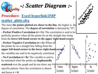 -: Scatter Diagram :-
Procedure: Excel hyperlinkIMP
scatter_plots.xlsx
The more the points plotted are closer to the line, the higher is the
degree of correlation. The degree of correlation is denoted by “r”.
- Perfect Positive Correlation (r=+1): The correlation is said to be
perfectly positive when all the points lie on the straight line rising
from the lower left-hand corner to the upper right-hand corner.
- Perfect Negative Correlation (r=-1): When all
the points lie on a straight line falling from the
upper left-hand corner to the lower right-hand corner,
the variables are said to be negatively correlated.
- No Correlation (r= 0): The variable is said to
be unrelated when the points are haphazardly
scattered over the graph and do not show any
specific pattern. Here the correlation is absent
and hence r = 0.
 