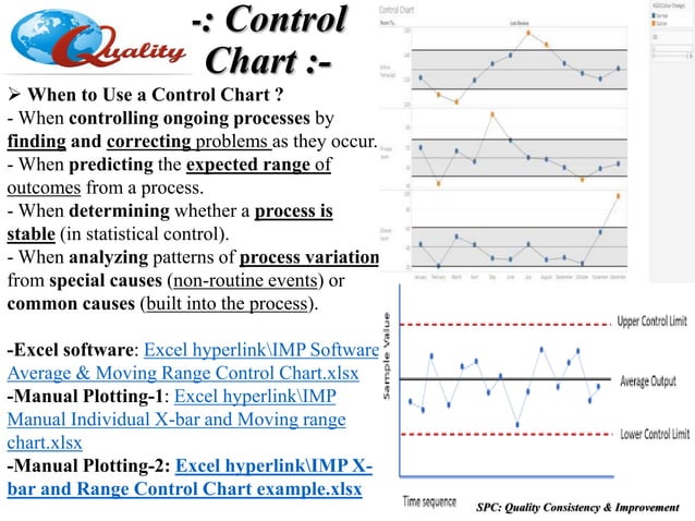 Spc Training Ppt _ Statistical Process Control SPC – NHNJWI
