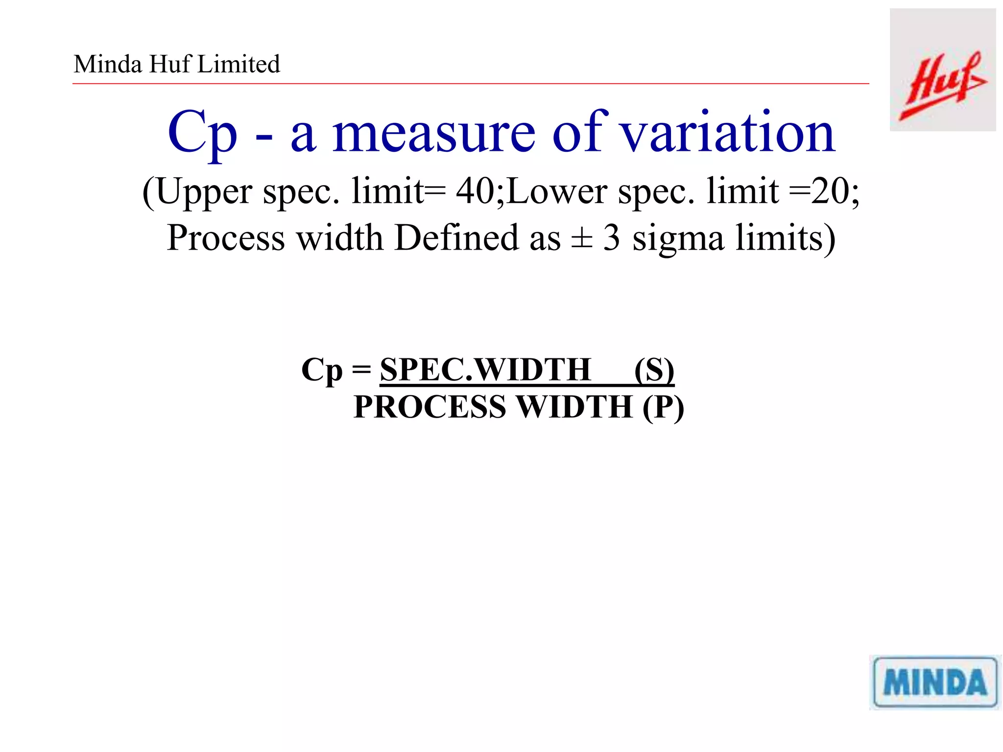 Minda Huf Limited
Cp - a measure of variation
(Upper spec. limit= 40;Lower spec. limit =20;
Process width Defined as ± 3 sigma limits)
Cp = SPEC.WIDTH (S)
PROCESS WIDTH (P)
 