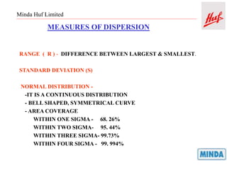 Minda Huf Limited
MEASURES OF DISPERSION
RANGE ( R ) - DIFFERENCE BETWEEN LARGEST & SMALLEST.
STANDARD DEVIATION (S)
NORMAL DISTRIBUTION -
-IT IS A CONTINUOUS DISTRIBUTION
- BELL SHAPED, SYMMETRICAL CURVE
- AREA COVERAGE
WITHIN ONE SIGMA - 68. 26%
WITHIN TWO SIGMA- 95. 44%
WITHIN THREE SIGMA- 99.73%
WITHIN FOUR SIGMA - 99. 994%
 