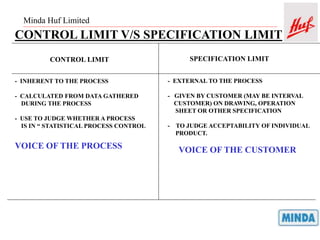 Minda Huf Limited
CONTROL LIMIT V/S SPECIFICATION LIMIT
CONTROL LIMIT SPECIFICATION LIMIT
- INHERENT TO THE PROCESS
- CALCULATED FROM DATA GATHERED
DURING THE PROCESS
- USE TO JUDGE WHETHER A PROCESS
IS IN “ STATISTICAL PROCESS CONTROL
VOICE OF THE PROCESS
- EXTERNAL TO THE PROCESS
- GIVEN BY CUSTOMER (MAY BE INTERVAL
CUSTOMER) ON DRAWING, OPERATION
SHEET OR OTHER SPECIFICATION
- TO JUDGE ACCEPTABILITY OF INDIVIDUAL
PRODUCT.
VOICE OF THE CUSTOMER
 