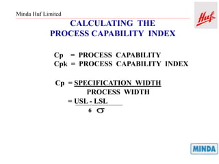 Minda Huf Limited
CALCULATING THE
PROCESS CAPABILITY INDEX
Cp = PROCESS CAPABILITY
Cpk = PROCESS CAPABILITY INDEX
Cp = SPECIFICATION WIDTH
PROCESS WIDTH
= USL - LSL
6 s
 