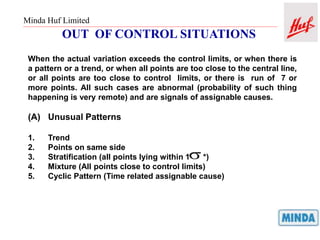 Minda Huf Limited
OUT OF CONTROL SITUATIONS
When the actual variation exceeds the control limits, or when there is
a pattern or a trend, or when all points are too close to the central line,
or all points are too close to control limits, or there is run of 7 or
more points. All such cases are abnormal (probability of such thing
happening is very remote) and are signals of assignable causes.
(A) Unusual Patterns
1. Trend
2. Points on same side
3. Stratification (all points lying within 1 *)
4. Mixture (All points close to control limits)
5. Cyclic Pattern (Time related assignable cause)
s
 