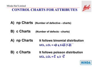Minda Huf Limited
CONTROL CHARTS FOR ATTRIBUTES
A) np Charts (Number of defective - charts)
B) c Charts (Number of defects - charts)
A) np Charts It follows binomial distribution
UCL, LCL = np + 3 np (1-p)
B) c Charts It follows poisson distribution
UCL, LCL = C + 3 C
 