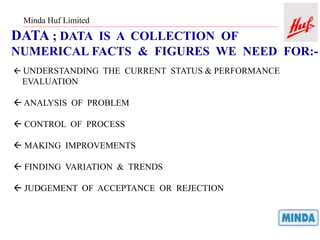 Minda Huf Limited
DATA ; DATA IS A COLLECTION OF
NUMERICAL FACTS & FIGURES WE NEED FOR:-
 UNDERSTANDING THE CURRENT STATUS & PERFORMANCE
EVALUATION
 ANALYSIS OF PROBLEM
 CONTROL OF PROCESS
 MAKING IMPROVEMENTS
 FINDING VARIATION & TRENDS
 JUDGEMENT OF ACCEPTANCE OR REJECTION
 