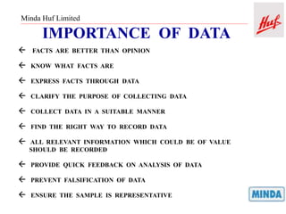 Minda Huf Limited
IMPORTANCE OF DATA
 FACTS ARE BETTER THAN OPINION
 KNOW WHAT FACTS ARE
 EXPRESS FACTS THROUGH DATA
 CLARIFY THE PURPOSE OF COLLECTING DATA
 COLLECT DATA IN A SUITABLE MANNER
 FIND THE RIGHT WAY TO RECORD DATA
 ALL RELEVANT INFORMATION WHICH COULD BE OF VALUE
SHOULD BE RECORDED
 PROVIDE QUICK FEEDBACK ON ANALYSIS OF DATA
 PREVENT FALSIFICATION OF DATA
 ENSURE THE SAMPLE IS REPRESENTATIVE
 