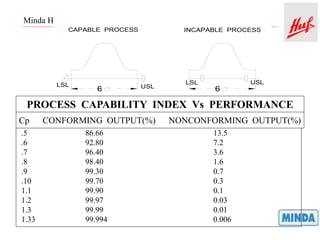Spc training[1] | PPT