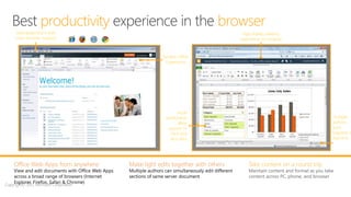 web applications with                      high-fidelity viewing
cross-browser support                     experience on browser



                        familiar Office
                          Experience




                               visual
                         dashboards                                multiple
                               allow                               authors
                          anyone to                                work
                           slice and                               together in
                           dice data                               real time
 