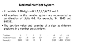 Decimal Number System
• It consists of 10 digits – 0,1,2,3,4,5,6,7,8 and 9.
• All numbers in this number system are represented as
combination of digits 0-9. For example, 34. 5965 and
867321.
• The position value and quantity of a digit at different
positions in a number are as follows:
 