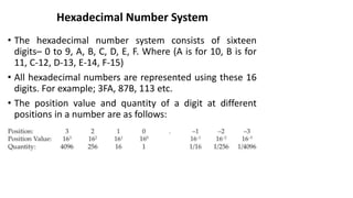 Hexadecimal Number System
• The hexadecimal number system consists of sixteen
digits– 0 to 9, A, B, C, D, E, F. Where (A is for 10, B is for
11, C-12, D-13, E-14, F-15)
• All hexadecimal numbers are represented using these 16
digits. For example; 3FA, 87B, 113 etc.
• The position value and quantity of a digit at different
positions in a number are as follows:
 