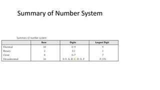 Summary of Number System
 