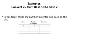 Examples:
Convert 25 from Base 10 to Base 2
• In this table, Write the number in centre and base on the
left.
 