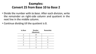 Examples:
Convert 25 from Base 10 to Base 2
• Divide the number with to base. After each division, write
the remainder on right-side column and quotient in the
next line in the middle column.
• Continue dividing till the quotient is 0.
 