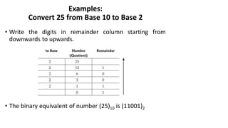 Examples:
Convert 25 from Base 10 to Base 2
• Write the digits in remainder column starting from
downwards to upwards.
• The binary equivalent of number (25)10 is (11001)2
 