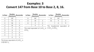 Examples: 3
Convert 147 from Base 10 to Base 2, 8, 16.
 