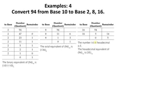 Examples: 4
Convert 94 from Base 10 to Base 2, 8, 16.
 