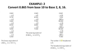EXAMPLE: 2
Convert 0.865 from base 10 to Base 2, 8, 16.
 
