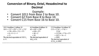 Conversion of Binary, Octal, Hexadecimal to
Decimal
Example:
• Convert 1011 from Base 2 to Base 10.
• Convert 62 from Base 8 to Base 10.
• Convert C15 from Base 16 to Base 10.
 