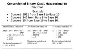 Conversion of Binary, Octal, Hexadecimal to
Decimal
Example:
• Convert .1011 from Base 2 to Base 10.
• Convert .345 from Base 8 to Base 10.
• Convert .15 from Base 16 to Base 10.
 