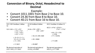 Conversion of Binary, Octal, Hexadecimal to
Decimal
Example:
• Convert 1011.1001 from Base 2 to Base 10.
• Convert 24.36 from Base 8 to Base 10.
• Convert 4D.21 from Base 16 to Base 10.
 