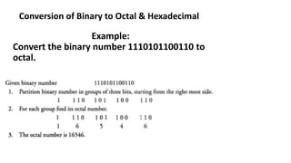 Conversion of Binary to Octal & Hexadecimal
Example:
Convert the binary number 1110101100110 to
octal.
 