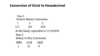 Conversion of Octal to Hexadecimal
 