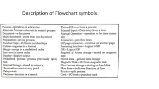 Description of Flowchart symbols
 