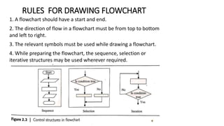 RULES FOR DRAWING FLOWCHART
1. A flowchart should have a start and end.
2. The direction of flow in a flowchart must be from top to bottom
and left to right.
3. The relevant symbols must be used while drawing a flowchart.
4. While preparing the flowchart, the sequence, selection or
iterative structures may be used wherever required.
 