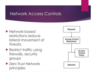 Comprehensive Guide to Access Control and Identity Management in Cloud ...