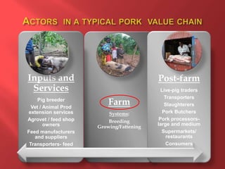 The smallholder pigs in-depth value chain assessment in Uganda: How was it conducted? 