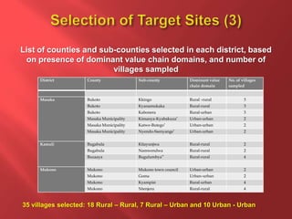 The smallholder pigs in-depth value chain assessment in Uganda: How was it conducted? 
