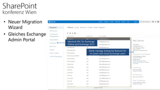 • Neuer Migration
Wizard
• Gleiches Exchange
Admin Portal
Easily manage enterprise features for
on-prem and cloud Exchange users
Identical EAC for Exchange
Online and Exchange 2013
 