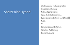 Workloads und Features verteilen
Investitionssicherung
Netzwerkperformance
Keine Zentraladministration
Suche zwischen OnPrem und Office365
NAPA
***
Compliance oder Sicherheit
Komplexe Auditierung
Eigenentwicklung
 