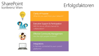 Erfolgsfaktoren
Effective Community Management
Are the right people involved?
Executive Support & Participation
Will this be an official channel for
collaboration?
Clarity of Purpose
What do you want from your network?
Integrations
Is Yammer connected to your current
platforms?
 