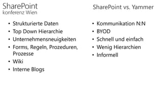 SharePoint vs. Yammer
• Strukturierte Daten
• Top Down Hierarchie
• Unternehmensneuigkeiten
• Forms, Regeln, Prozeduren,
Prozesse
• Wiki
• Interne Blogs
• Kommunikation N:N
• BYOD
• Schnell und einfach
• Wenig Hierarchien
• Informell
 