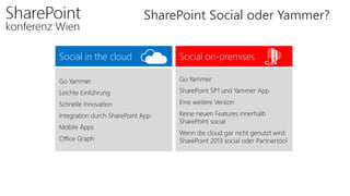 SharePoint Social oder Yammer?
Social in the cloud Social on-premises
 