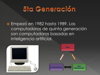  Empezó en 1982 hasta 1989. Las
computadoras de quinta generación
son computadoras basadas en
inteligencia artificial.
Atrás
Mas
información
Características
 