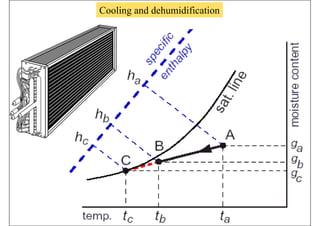 air conditionning processes and cycles course | PDF