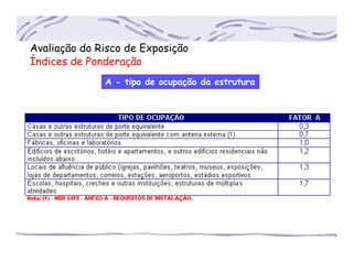 Avaliação do Risco de Exposição
Índices de Ponderação
A - tipo de ocupação da estrutura
 