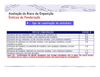 Avaliação do Risco de Exposição
Índices de Ponderação
B - tipo de construção da estrutura
 