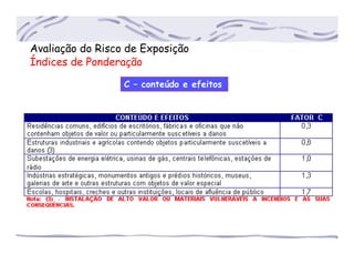 Avaliação do Risco de Exposição
Índices de Ponderação
C – conteúdo e efeitos
 