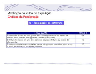 Avaliação do Risco de Exposição
Índices de Ponderação
D – localização da estrutura
 
