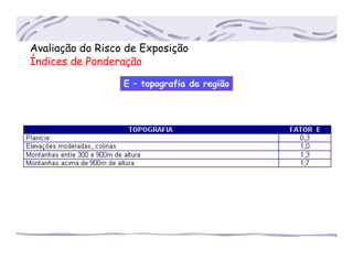 Avaliação do Risco de Exposição
Índices de Ponderação
E – topografia da região
 